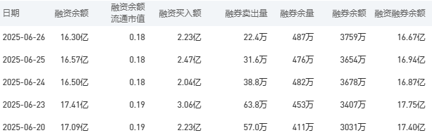 工商银行股市行情最新消息：6月27日收盘下跌2.85%