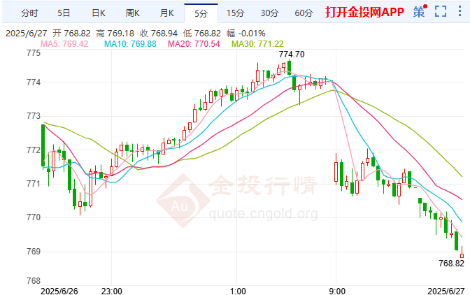 歐盟研究關(guān)稅配額謀破局 黃金期貨高位暴跌