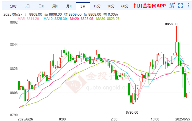 日本通胀数据呈现双重面貌 白银期货平收待变