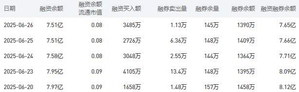 建设银行今日股价：6月27日收盘下跌2.09%
