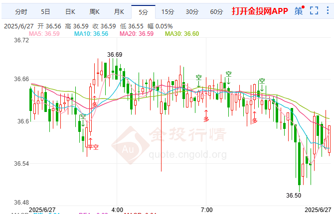 伊以停火博弈续 白银震荡待突破