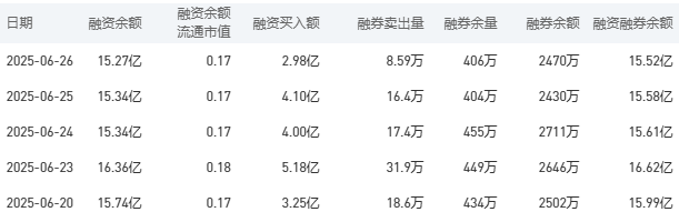 农业银行今日股价：6月27日收盘下跌3.29%