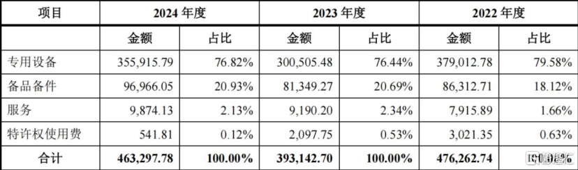 科创板新股屹唐股份申购,为半导体设备制造企业,年入超46亿