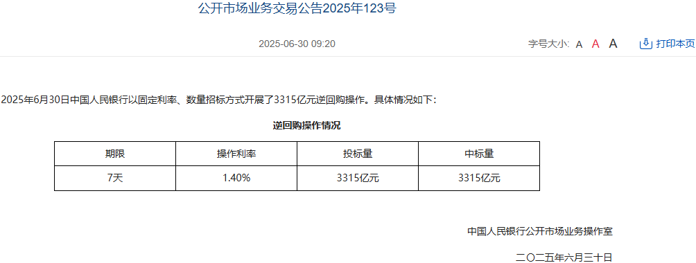中国人民银行今日开展3315亿元7天期逆回购操作
