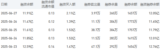 中国银行今日股价：6月30日收盘上涨0.36%