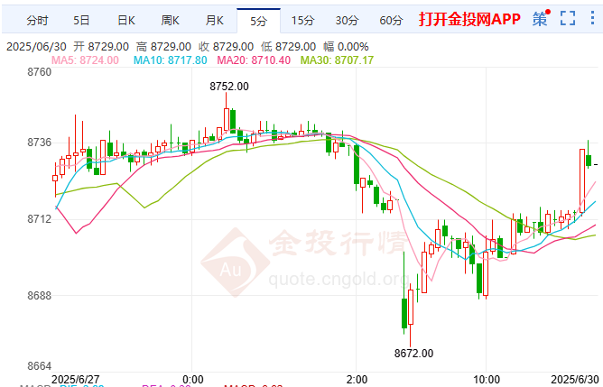 美联储7月两成9月定局 白银期货大幅收跌