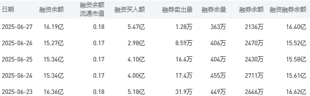 农业银行今日股价：6月30日收盘较昨日持平
