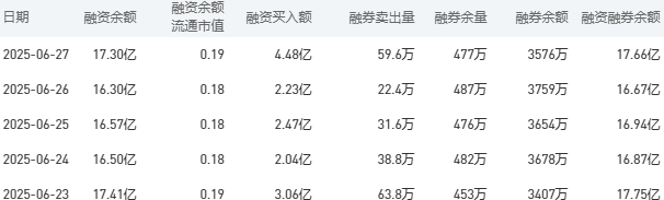 工商银行股市行情最新消息：6月30日收盘上涨1.20%
