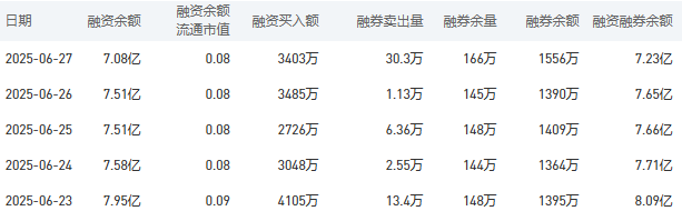 建设银行今日股价：6月30日收盘上涨0.75%