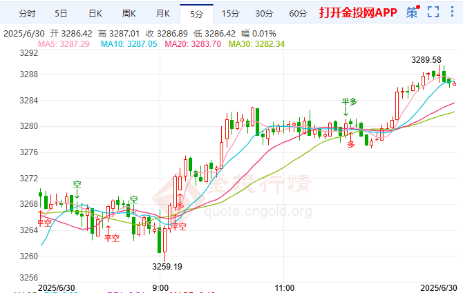 美關(guān)稅倒計(jì)時(shí)印尼先減障 金價(jià)保持看漲基調(diào)