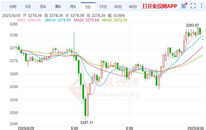 2025年6月30日現(xiàn)貨黃金行情走勢(shì)分析 
