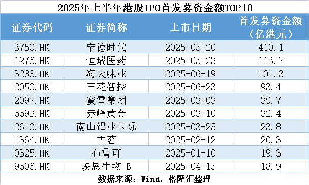 一天16家，港股IPO爆了！