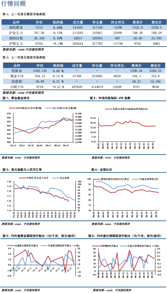 风险偏好回升 黄金期货连续下行之后迎来反弹