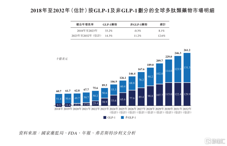 泰德医药(03880.HK)：黄金赛道的“分子工匠”，稀缺性与成长确定性叠加