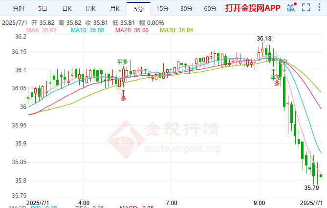 欧央行维持2%通胀目标国际白银续跌