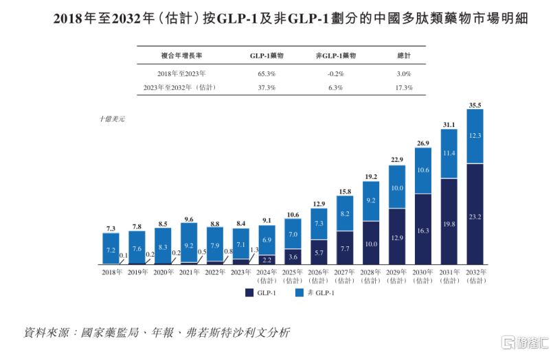 泰德医药(03880.HK)：黄金赛道的“分子工匠”，稀缺性与成长确定性叠加