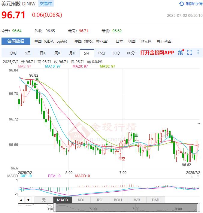 7月2日汇市早评：欧洲央行不承诺未来利率路径 欧元/美元上行瞄准1.1815