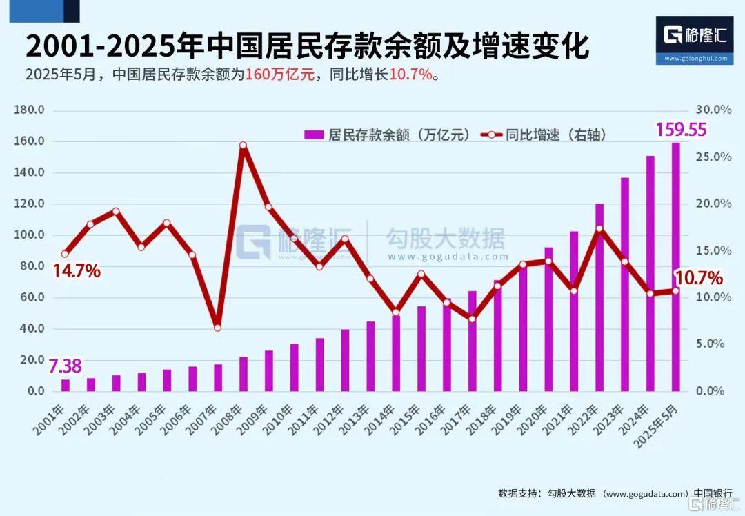 飙涨116%!登顶冠军宝座
