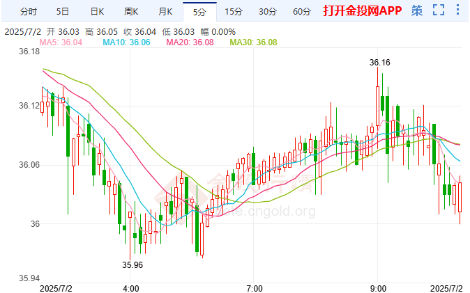 关税协定不延长伦敦银上行