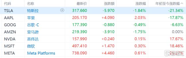 “特马”互撕大戏重演，特斯拉准备好崩了！