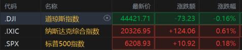 “小非农”爆冷转负!美国6月ADP就业人数骤减3.3万人