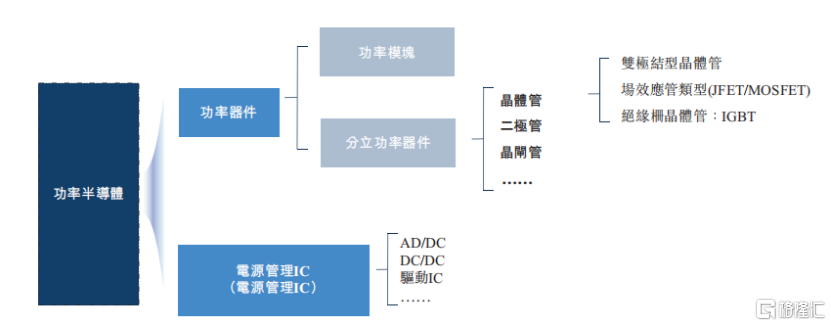 芯迈半导体冲刺IPO,收入逐年下滑,3年亏13亿