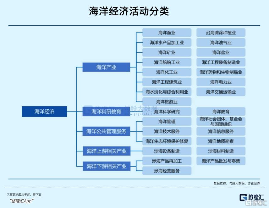 三叔的海洋经济生意经