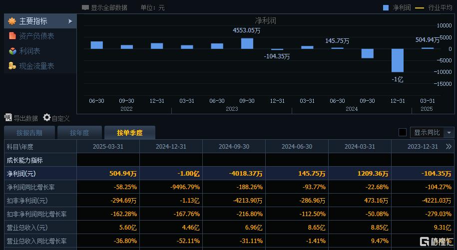 “反内卷”概念现“一日游”行情?这只光伏玻璃个股强势2连板