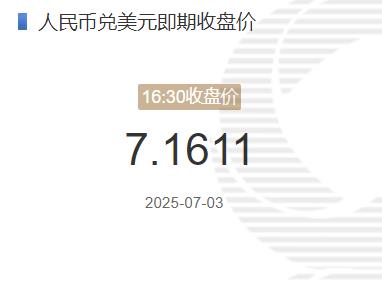 7月3日人民幣兌美元即期收盤價(jià)報(bào)7.1611 較上一交易日上調(diào)59個(gè)基點(diǎn)