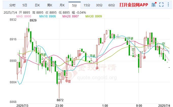 白银td短线上涨 美国就业保持稳健步伐