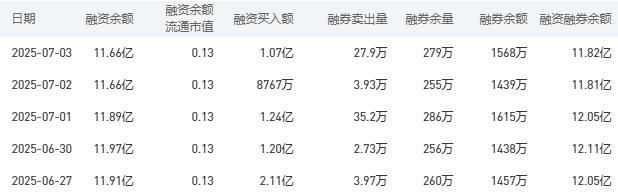 中国银行今日股价：7月4日收盘上涨1.42%