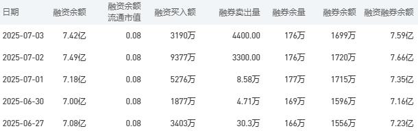 7月4日建设银行股市行情最新消息：今日收盘上涨1.24%