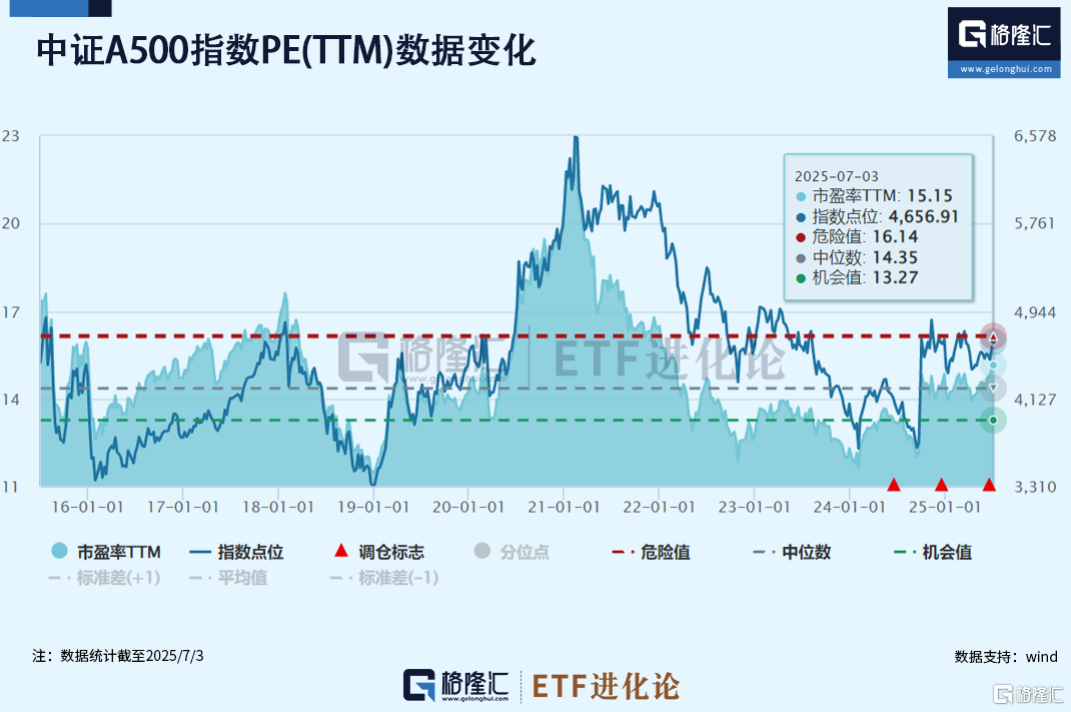 突然涌入112亿!ETF巨头又有大动作