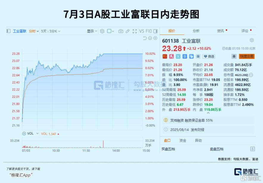 突发重磅!4600亿果链巨头涨停!