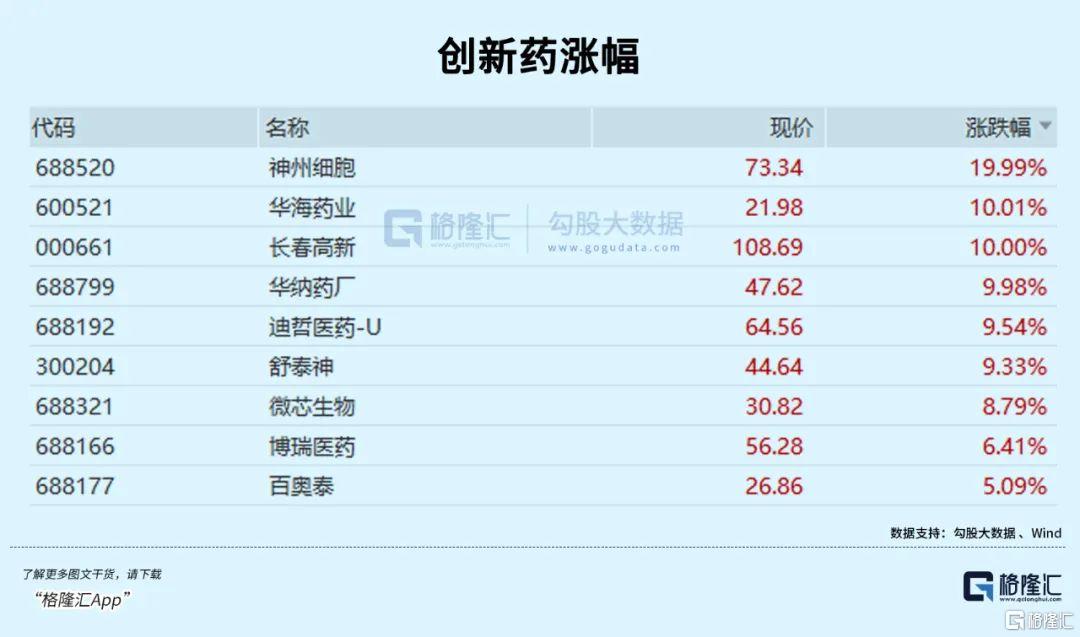 集体暴涨!重磅信号出现了