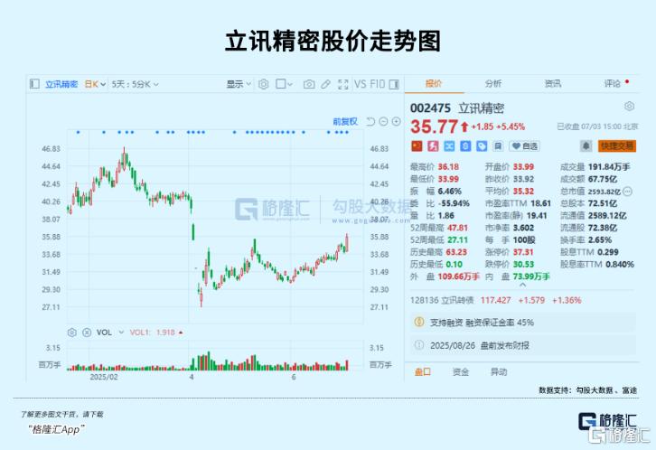 突发重磅!4600亿果链巨头涨停!