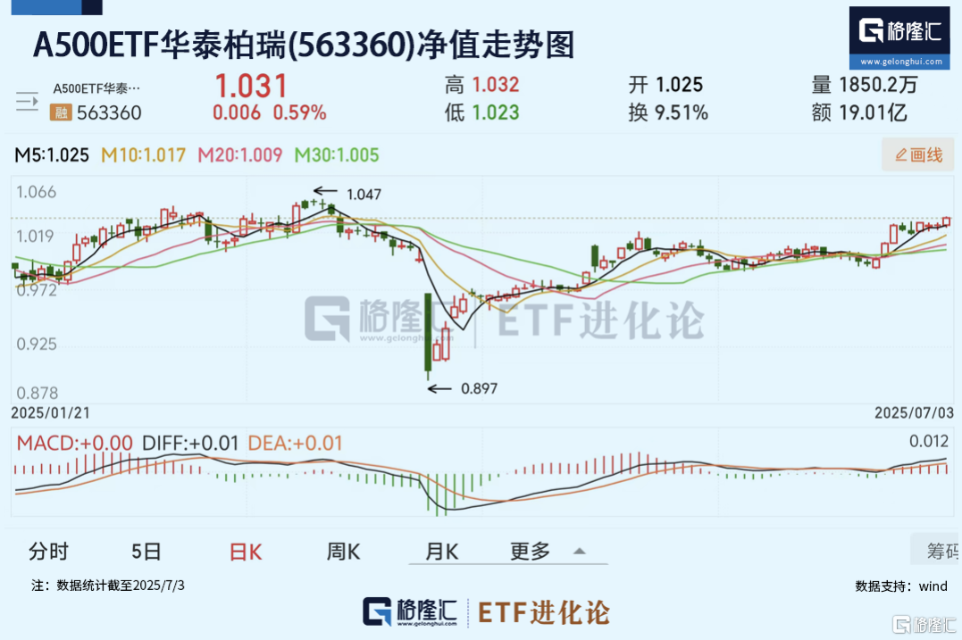 突然涌入112亿!ETF巨头又有大动作