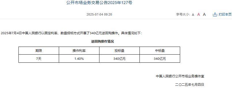 中国人民银行今日开展340亿元7天期逆回购操作