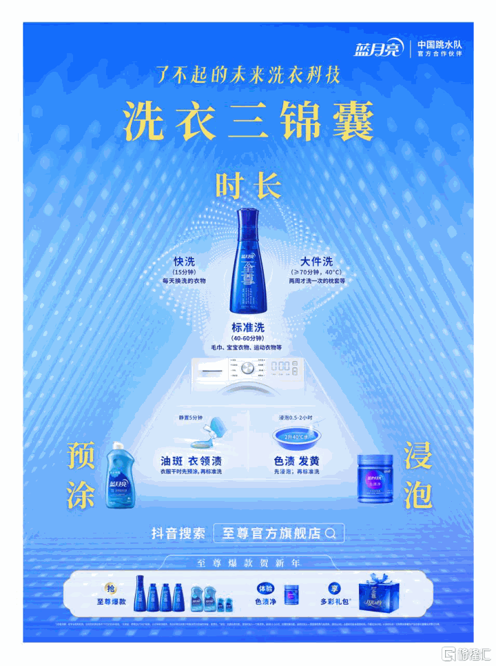 蓝月亮(06993.HK)荣获“ESG环境友好卓越企业”,创造“绿色价值”