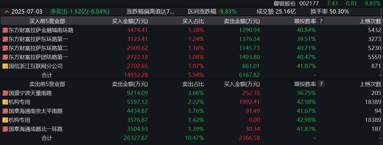 稳定币概念股要分化？港股多点数智盘中飙升近90%，A股御银股份盘中跌停