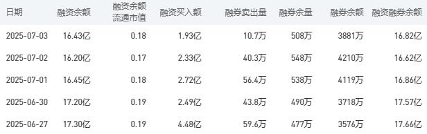 7月4日工商银行股市行情最新消息：今日收盘上涨1.44%