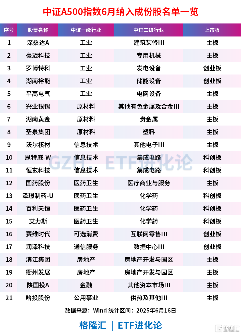 突然涌入112亿!ETF巨头又有大动作