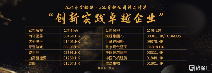 格隆汇中期策略峰会2025之“格隆汇金格奖”——“ESG创新实践卓越企业”奖项揭晓:北京燃气蓝天(06828.HK)、波司登(03998.HK)、达势股份(01405.HK)等12家企业上榜