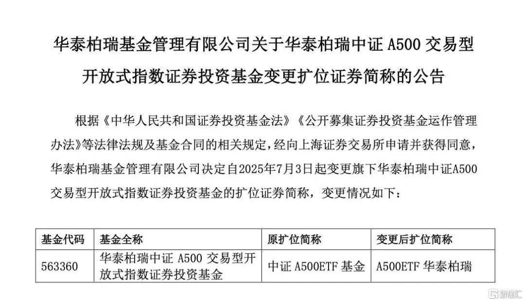 突然涌入112亿!ETF巨头又有大动作