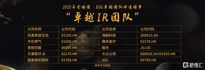 格隆汇中期策略峰会2025之“格隆汇金格奖”——“ESG卓越IR团队”奖项揭晓:百奥家庭互动(02100.HK)、贝康医疗-B(02170.HK)、大众公用(600635.SH/01635.HK)等10家企业上榜