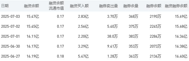 农业银行今日股价：7月4日收盘上涨1.34%