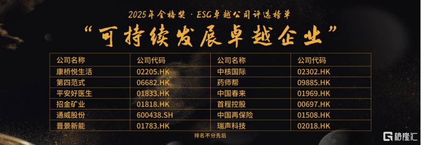 格隆汇中期策略峰会2025之“格隆汇金格奖”——“ESG可持续发展卓越企业”奖项揭晓:第四范式(06682.HK)、晋景新能(01783.HK)、康桥悦生活(02205.HK)等12家企业上榜