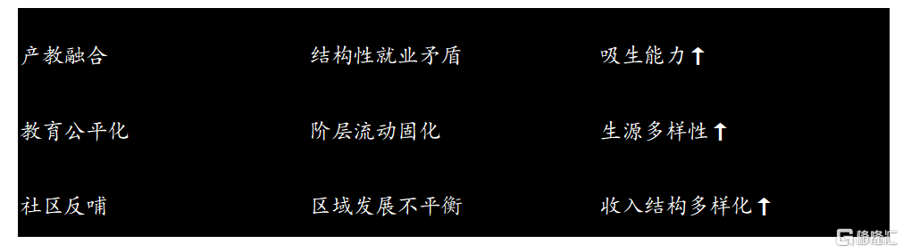 中汇集团(0382.HK)获评ESG社会责任卓越企业,民办高教集团树立可持续发展新标杆