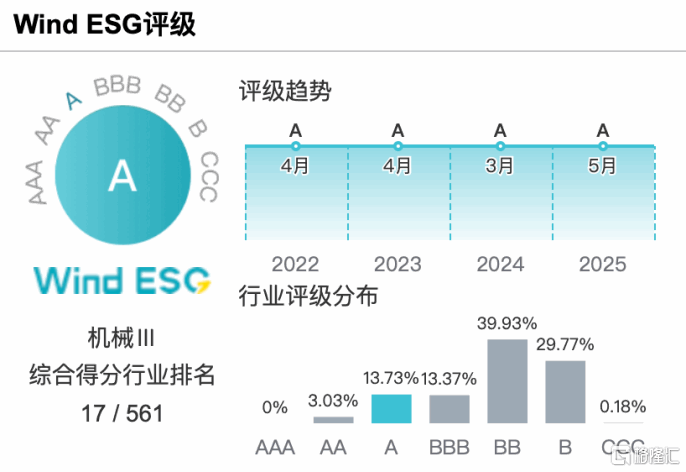潍柴动力:以ESG技术革命重塑重卡行业绿色标杆,荣获“ESG社会责任卓越企业”奖