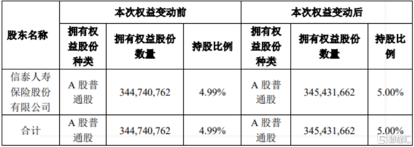 340亿钢铁龙头被险资“锁定”,近三日狂飙11.59%,什么信号?